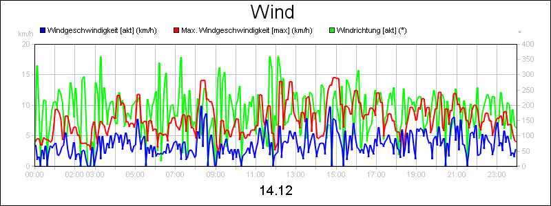 line diagram