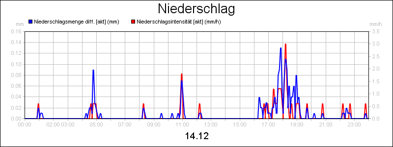 line diagram