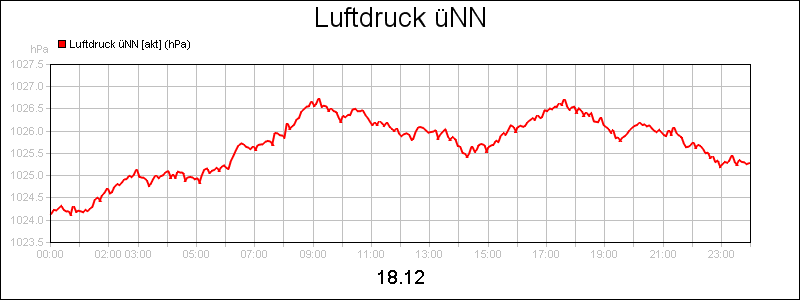 line diagram