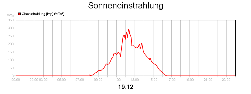 line diagram