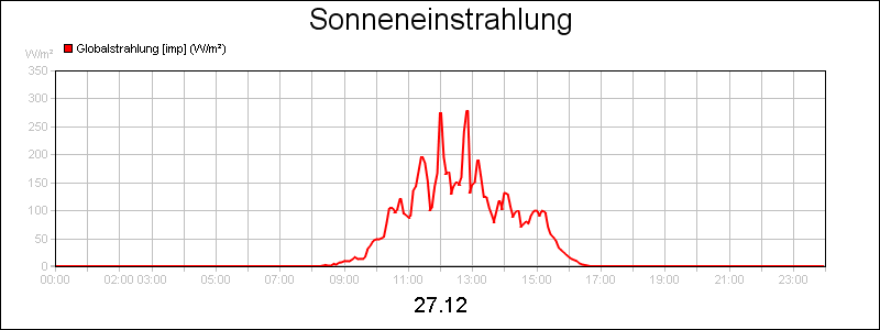 line diagram