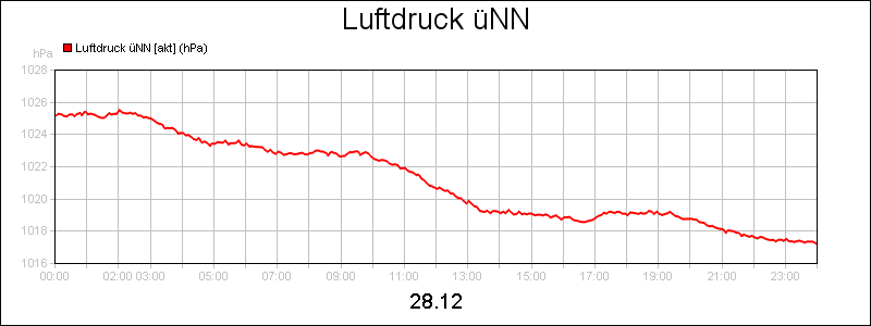 line diagram