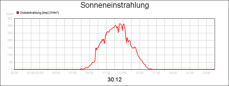 line diagram