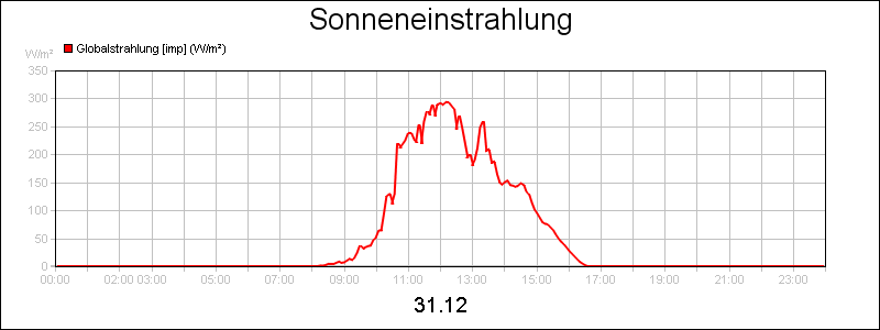 line diagram