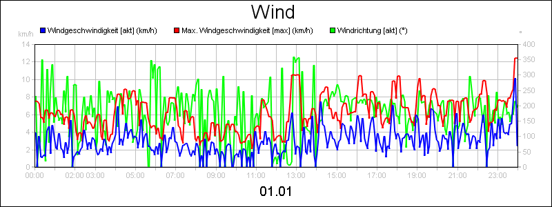 line diagram