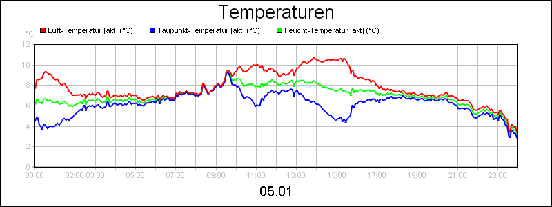 line diagram
