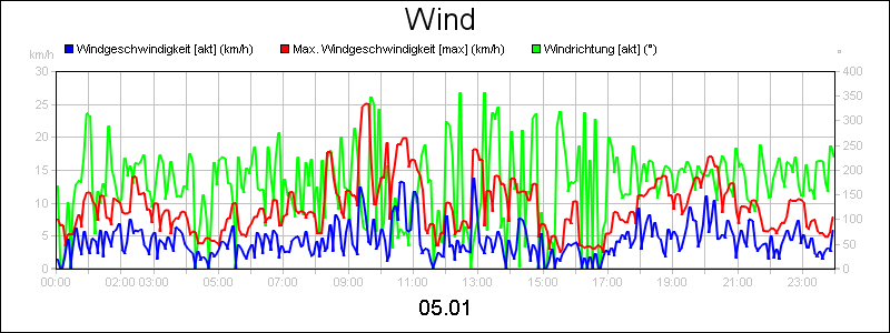 line diagram