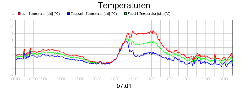 line diagram