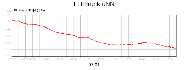 line diagram
