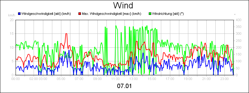 line diagram