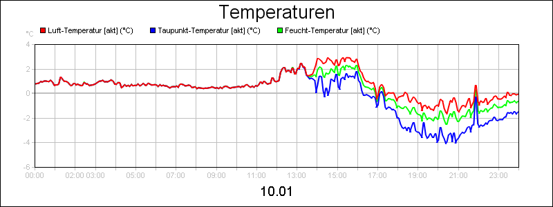 line diagram