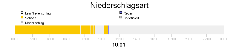 bar diagram