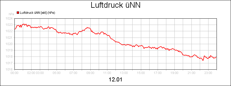 line diagram