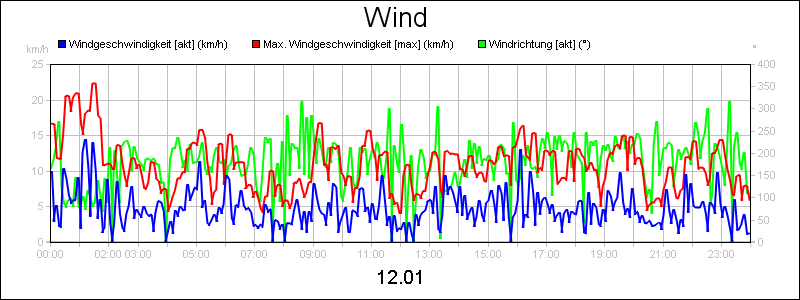 line diagram
