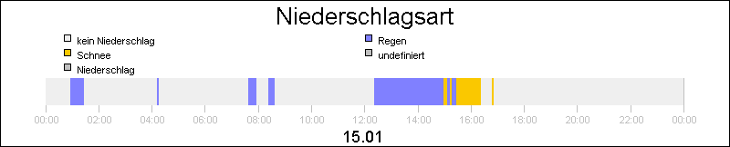 bar diagram