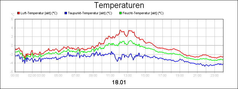 line diagram
