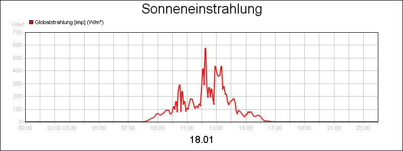 line diagram
