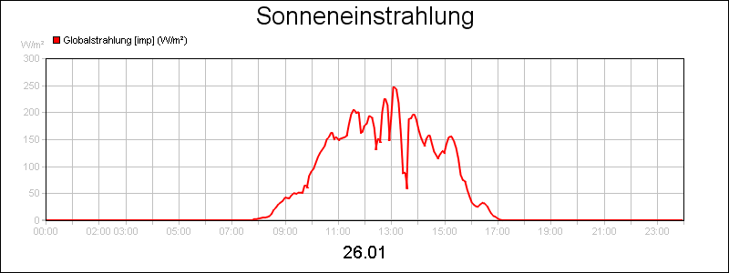 line diagram