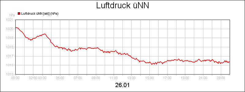 line diagram