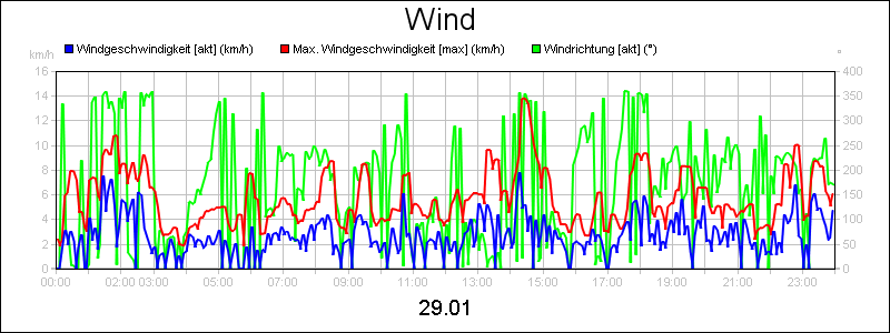 line diagram