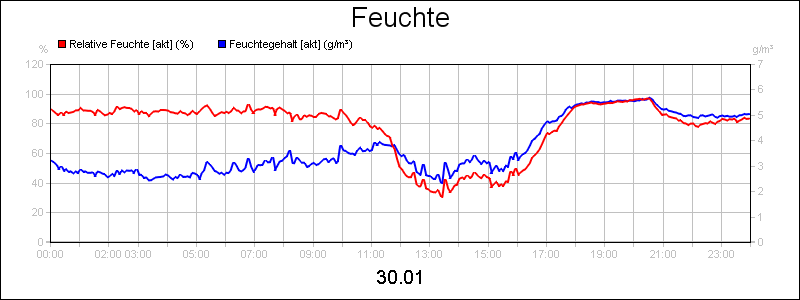 line diagram