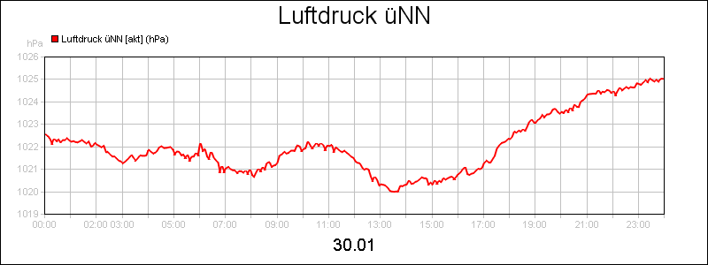 line diagram