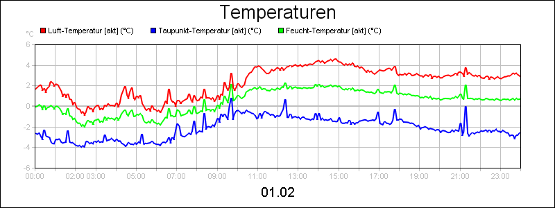line diagram