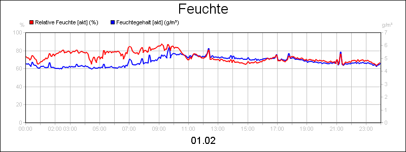 line diagram