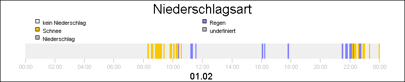 bar diagram