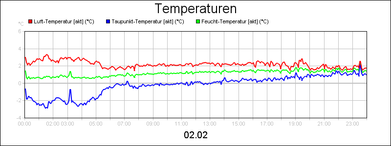 line diagram