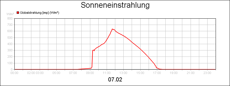 line diagram