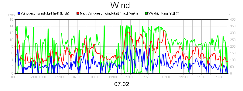 line diagram