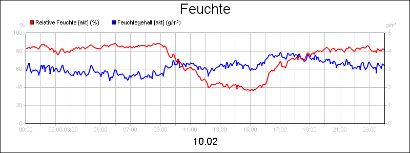 line diagram