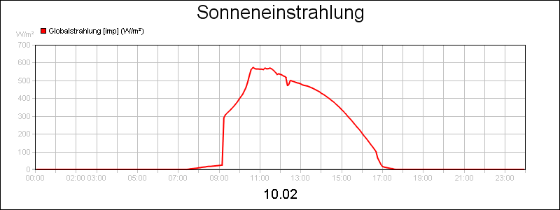 line diagram