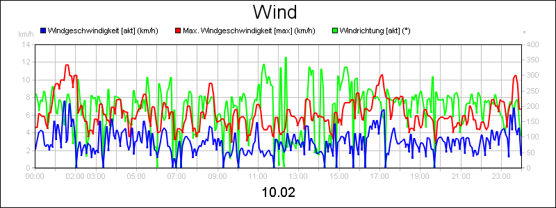 line diagram
