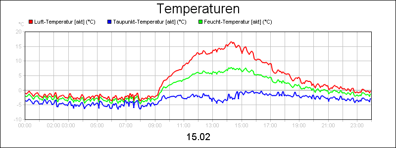line diagram
