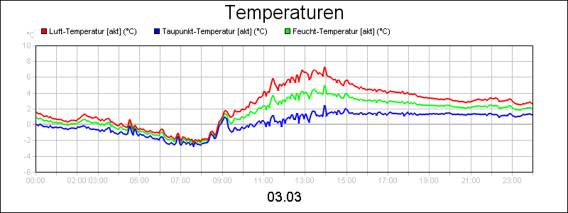 line diagram