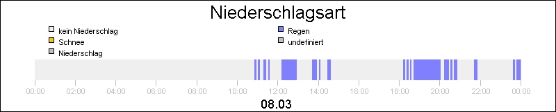 bar diagram