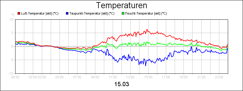 line diagram