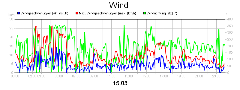 line diagram