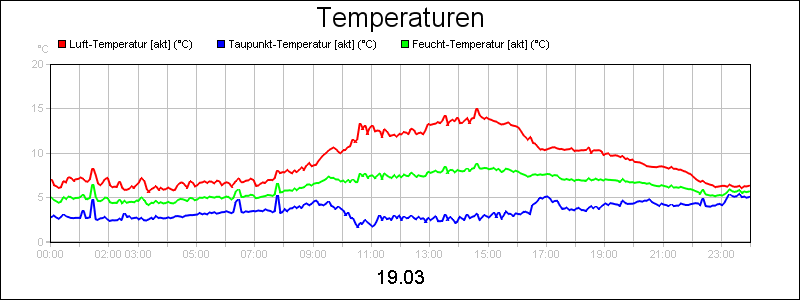 line diagram