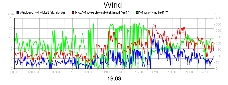 line diagram