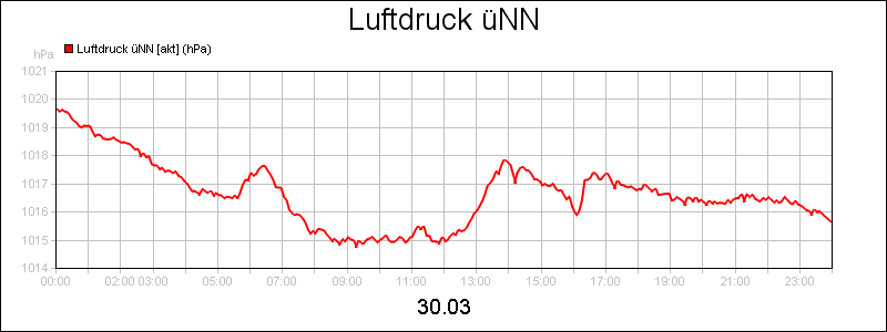 line diagram