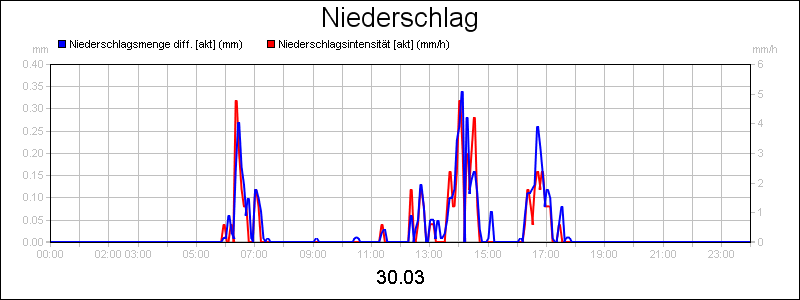 line diagram