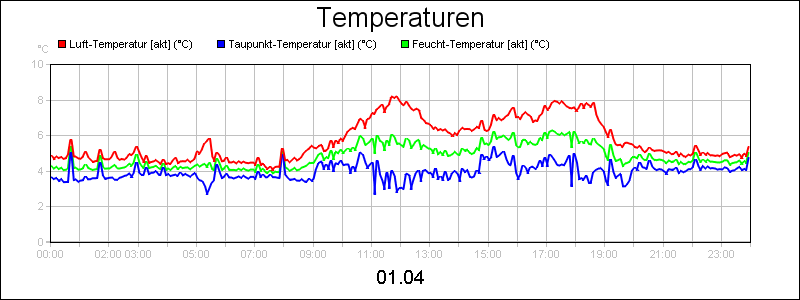 line diagram
