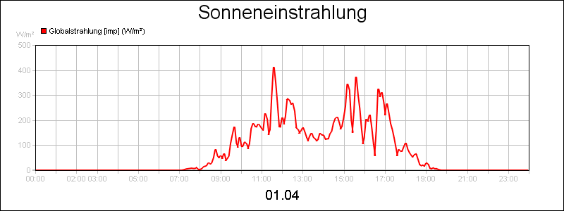 line diagram