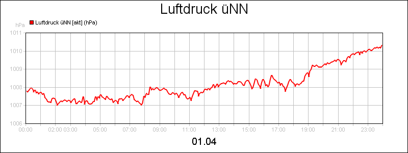 line diagram