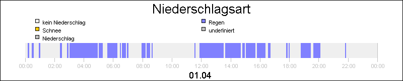 bar diagram