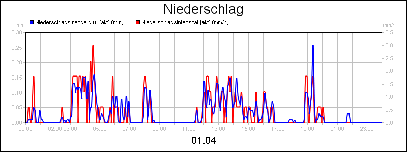 line diagram