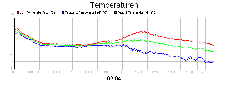 line diagram
